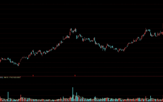 瑞声科技跌 港股消费电子，半导体走弱，瑞声科技跌近5%