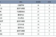 哔哩哔哩：布鲁日vs马竞：皇马VS马竞时间