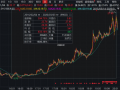 成长股票是科技股吗 高盈利+高成长+高研发！13只科技潜力股出炉