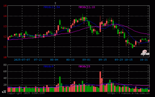 大富科技股 大富科技股价微跌033% 公司入选数字乡村发展概念股 大富科技股 大富科技股价微跌033% 公司入选数字乡村发展概念股
