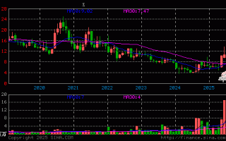 医药科技类股票 医药股强势上涨，港股科技ETF（513020）涨超13%，网罗港股互联网+医药+硬科技龙头