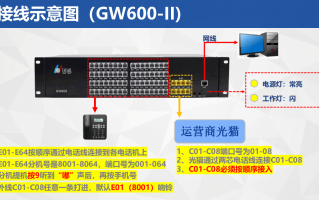 国威程控交换机 管理软件 交换机常见故障分类与排除方法 国威程控交换机 管理软件 交换机常见故障分类与排除方法