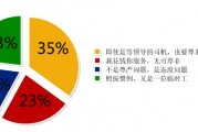 知乎：飞鞋事件：贝克汉姆的飞鞋事件是怎么回事啊？