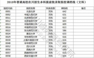 四川科技大学调档线 川大理科667分,电子科大理科679分:本科提前批调档线看这里 四川科技大学调档线 川大理科667分,电子科大理科679分:本科提前批调档线看这里