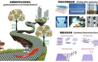 烯展科技 石墨烯是继续“给热”还是“退烧”，市场说了算