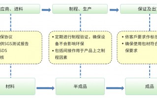 环保科技公司注册流程 环境保护研究院注册全流程指南