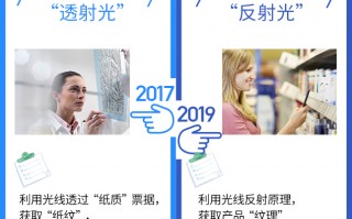 番秀科技 2017VS2019：这番秀图比拼大潮，你赶上了吗？