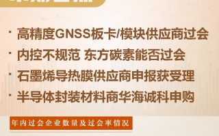 洪波科技造假 洪波科技IPO涉假大戏谢幕 上周撤回IPO申请