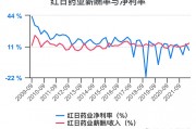 康云科技股票 红日药业涨096%，中期趋势方面，上方有一定套牢筹码积压。近期筹码减仓，但减仓程度减缓