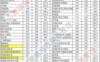 四安科技 2024志愿“985西北农林科技大学,西藏民族大学”指南? 四安科技 2024志愿“985西北农林科技大学,西藏民族大学”指南?