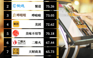 大数据营销管理软件 餐饮管理软件排名 大数据营销管理软件 餐饮管理软件排名