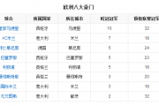 马德里竞技vs格兰纳达：皇家马德里VS马德里竞技