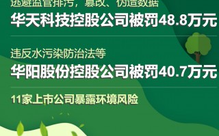 华天科技集团 11家上市公司现环境风险 华天科技控股企业伪造监测数据被罚