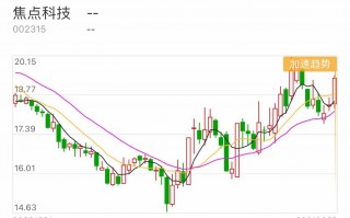 焦点科技股票分析 焦点科技股价下跌244% 旗下平台助力浙企出海获关注