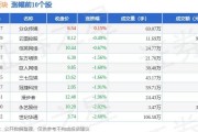 搜狐：电竞板块6月6日跌1.92%，博瑞传播领跌，主力资金净流出4.96亿元 4月28日博瑞传播涨停分析：电竞，游戏，手游概念热股